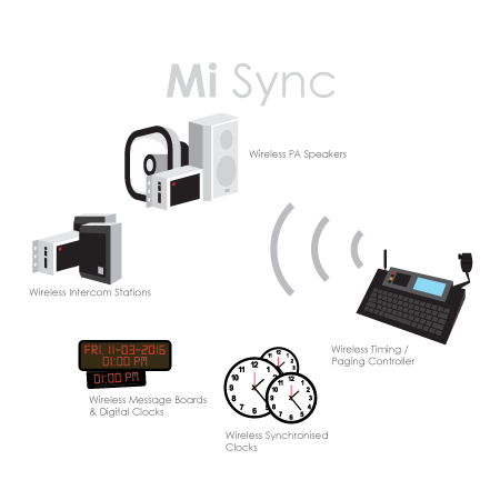 Electrical Data And Cabling